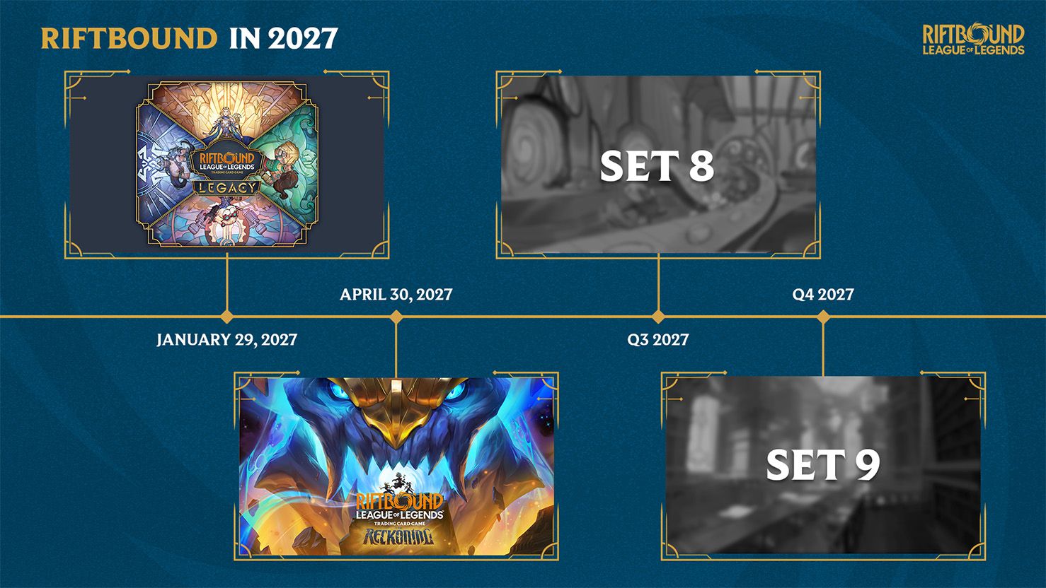 Annonces d'août 2026 : Calendrier des sorties et point sur le jeu